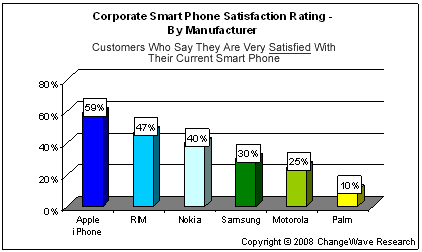 corporate_smartphone_satisfaction_sm.gif