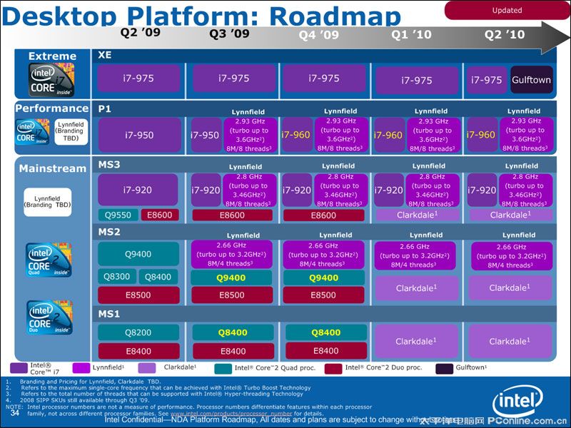 intel_rm