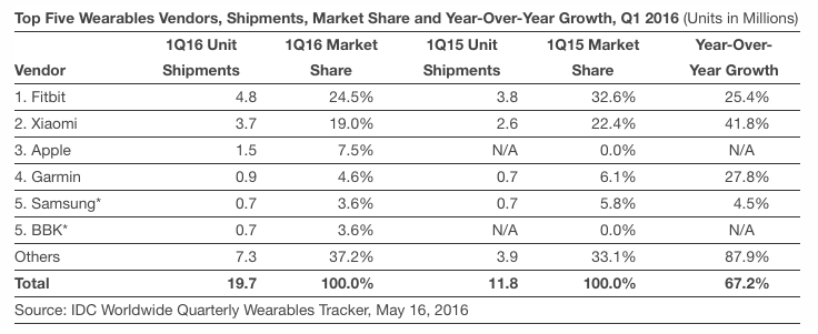 Apple-vs-Fitbit-Q1-2016[1]