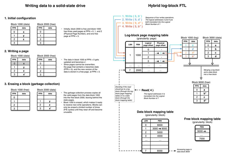 ssd-presentation-03